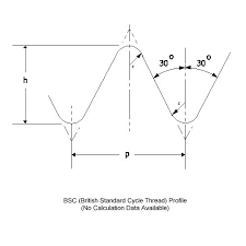 british tools fasteners bsc thread profile