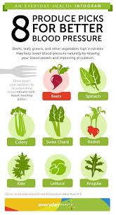 Pin On Diet Nutrition