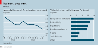 In Charts The Yellow Vests The Globalist