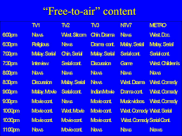 Malaysia's home ownership campaign (hoc) has been beneficial for many malaysians. Malaysian Media Ownership And Control Ppt Video Online Download