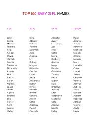 Other name for goddess durga. 1000 Images About Baby Names On Pinterest Girls Name List Hindu Baby Girl Names Baby Girl Names Baby Names