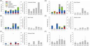 Check spelling or type a new query. A Nationwide Study On Borrelia Burgdorferi S L Infection Rates In Questing Ixodes Ricinus A Six Year Snapshot Study In Protected Recreational Areas In England And Wales Cull Medical And Veterinary