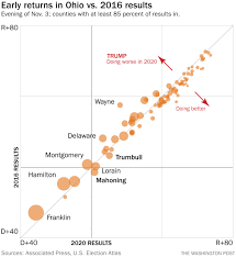 Maybe you would like to learn more about one of these? Trump Falsely Asserts Election Fraud Claims A Victory The Washington Post