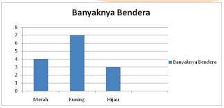 Dec 24, 2018 · soal tematik kelas 3 sd tema 8 subtema 3 prajamudakarana kamu buat dengan format pilihan ganda dan isian. Soal Tematik Kelas 3 Tiga Sd Tema 8 Subtema 3 Aku Suka Bertualang Ahzaa Net