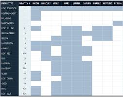 Telescope Filters Buying Guide B H Explora