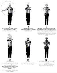 Es bueno tenerla a mano ya que, con el paso del tiempo y su uso, estos pequeños libritos que te permiten conocer las reglas del juego se van deteriorando o incluso se van perdiendo y al final. 2020 Reglas De Juego Oficiales De La Nfl Operaciones De Futbol Americano De La Nfl