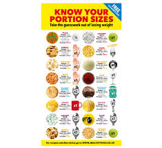 Handy Portion Size Guide For Dieting Healthy Food Guide