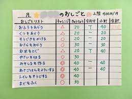 家事のお仕事化 で 小さい頃からお金の価値を学ぼう chiik ティーチング こども手帳 小学校 算数