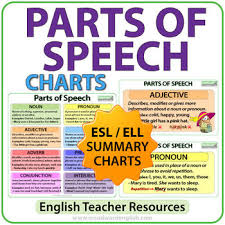 Parts Of Speech In English Esl Charts Word Classes