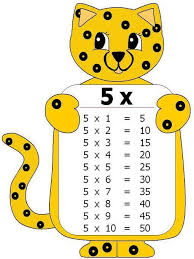 Tablas De Multiplicar Del 1 Al 12 Para Descargar E Imprimir Tablas De Multiplicar Tablas De Multiplicacion Tabla De Multiplicar Para Imprimir