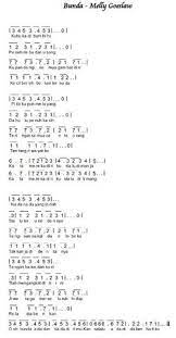 Maybe you would like to learn more about one of these? 43 Kalimba Ideas Easy Piano Songs Piano Songs Piano Music