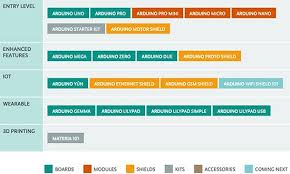 Discover The New Arduino Product Page Arduino Ethernet Shield Arduino Ethernet Shield