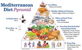 mediterranean diet the best diet plan easyfitnessidea