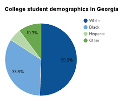 higher education in georgia ballotpedia