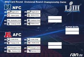 There will be a total of 14 teams in the nfl playoffs for the 2020 season, up from 12 in previous seasons. Ran Nfl Super Bowl 2019 Live Gapura F