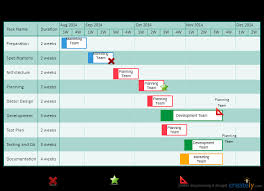 gantt chart templates to instantly create project timelines