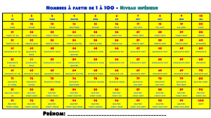 In this lesson, rita presents the numbers 1 100 in french. Primary French Numbers 1 100 Lower Level Version Teaching Resources