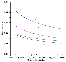 Energies Free Full Text Experimental Determination Of