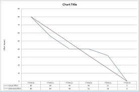 Powder Burn Rate Chart Excel Www Bedowntowndaytona Com