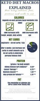 Having your carbs once a week may pause ketosis for a few days, but for an athlete, it's not critical to be in ketosis 100 percent of the time. Pin On Low Carb Keto Recipes Ideas Ditch The Carbs