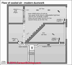 Supply Duct Air Flow Increase Find And Fix Hvac Duct Leaks