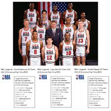 See what's happening in sports on. Look 1992 Team Usa David Robinson Funko Pop Coming Soon Woai