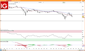 Fxtm Bitcoin Cash Ethereum Rsi Chart B S Handicrafts