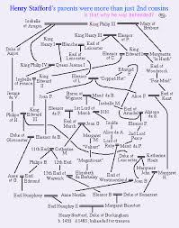 Quantitative Consanguinity