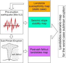 Geosciences Free Full Text Slope Stability In A Multi Hazard Eruption Scenario Santorini Greece Html