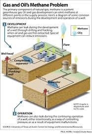 We would like to show you a description here but the site won't allow us. Power Outages Last Summer