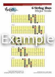 bass major scale charts 5 patterns 4 5 6 string bass guitars