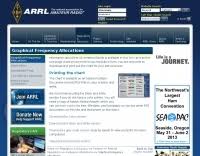 Arrl Us Band Plan Resource Detail The Dxzone Com