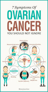 Pin On Cancer Information