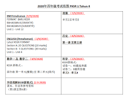 Sunda, great!, thank you, thank you, thanks god, tetima kasih. Sjk C Choong Wen K L Jadual Peperiksaan Pksr 1 Bagi Tahun 4 5 6 Tahun 2020
