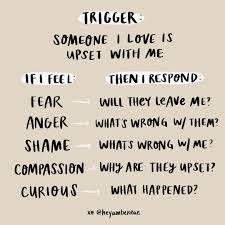 How To Sit With Discomfort Part Ii Many Of You Wrote To Me About Yesterday S Post Saying You Never Get Emotional Awareness Emotions Psychology