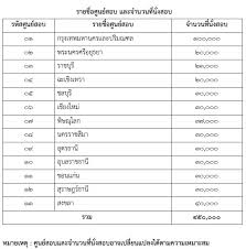 ติวกพ.com ศูนย์รวมข่าวและข้อสอบ ก.พ พร้อมติวให้ทุกคนผ่านการ สอบ ก.พ. Https Www Egov Go Th Th Content 10501 5258