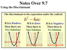 A Complete Guide To The Discriminant Of Quadratic – Mathsathome.Com