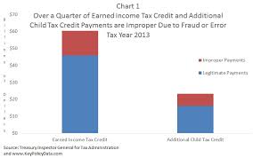 Key Policy Data Tax Fraud And Errors Cost Taxpayers