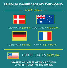 do other countries have a higher minimum wage than the