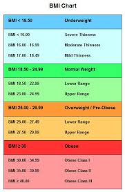 Pin On Weight Charts Very Interesting
