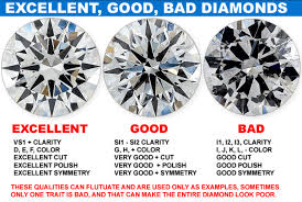 Guide To Differentiate Vs2 Diamond Clarities Opulent