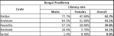 Surname projects beginning with c: Which Caste Does The Bengali Surname Sarkar Belong To Quora