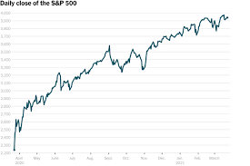 Stock market 2021 predictions as per vedic astrology is based on planetary transits and reveal in detail about the nature of stock market, commodity market and companies in 2021. Stock Rally Poses Question When Does A Bull Become A Bubble The New York Times