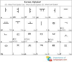Learn Korean Alphabet Korean Language Alphabet Chart