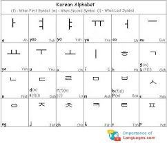 learn korean alphabet korean language alphabet chart