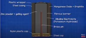 You can use mobile charger or computer usb as input. How A Battery Works The Engineering Mindset