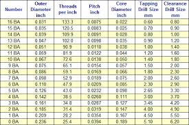 Tap And Die Chart Inspirational Bsw Bsf Tap Drill Sizes