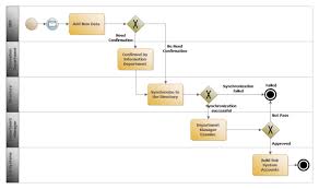 Erp Management Bpmn Free Erp Management Bpmn Templates