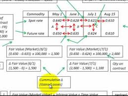 Bitcoin future value prediction from our experts. How To Calculate Fair Market Value Of Cryptocurrency Rtkz Xn 8sbbgahlzd3bjg1ameji2m Xn P1ai
