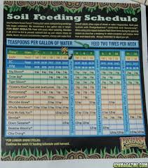 3 From Fox Farms Fox Farm Nutrients Chart Www